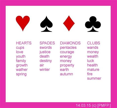 Playing cards symbols meaning .